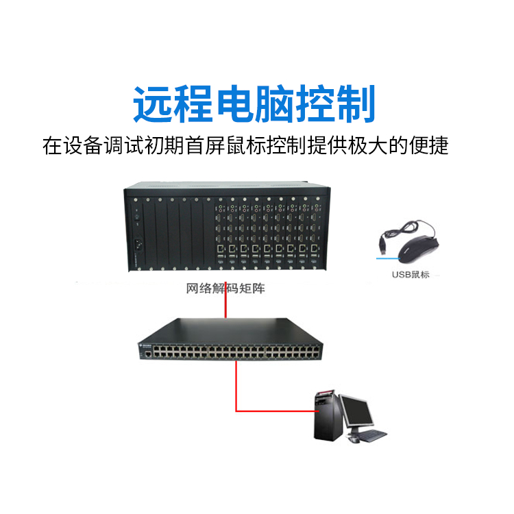 h.265高清网络视频编解码器
