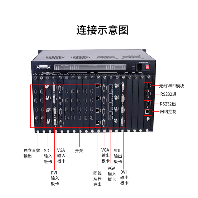 高清无缝拼接混合视频矩阵和多屏视频拼接处理器 高清无缝拼接混合视频矩阵和多屏视频拼接处理器