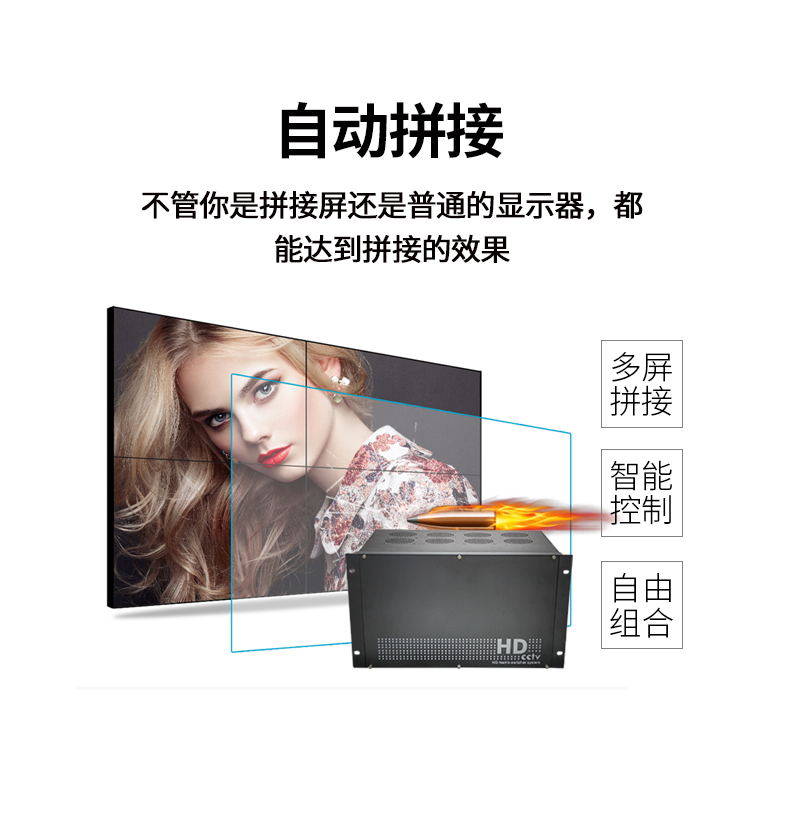 多路网络图像视频拼接控制器 多路网络图像视频拼接控制器