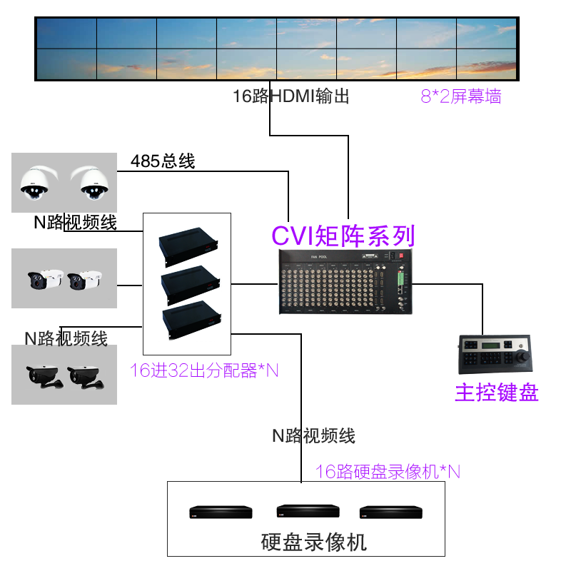 同轴高清视频hdmi输出矩阵 同轴高清视频hdmi输出矩阵