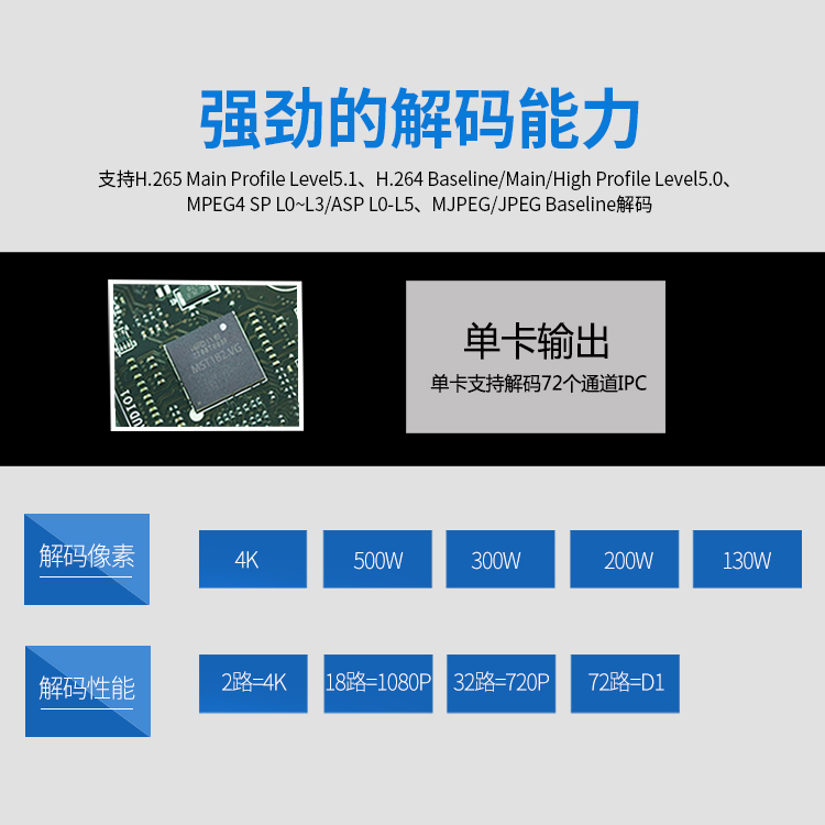 h265高清视频解码网络数字矩阵平台 h265高清视频解码网络数字矩阵平台