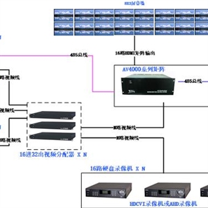 监控模拟视频矩阵主机信号 监控模拟视频矩阵主机信号