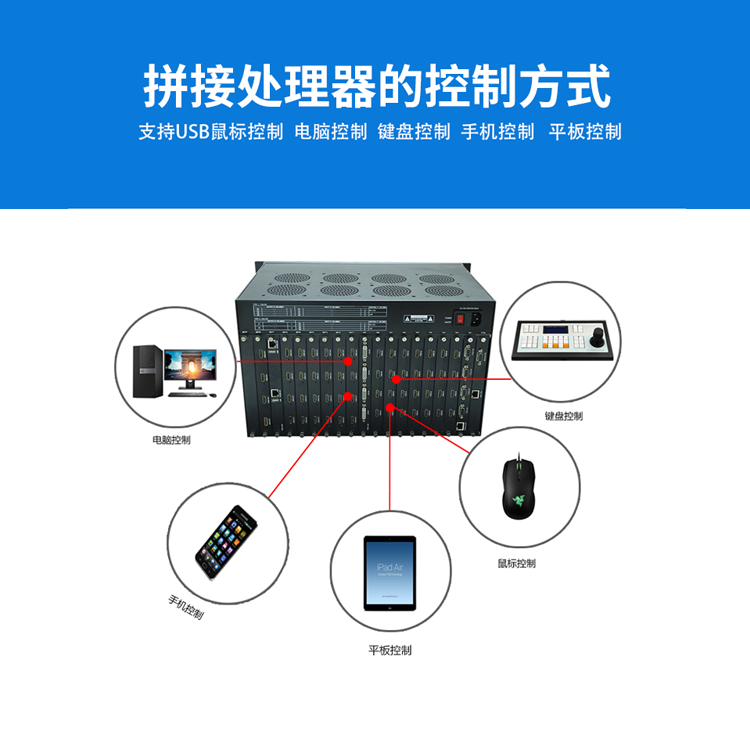 数字综合拼接处理器设备系统