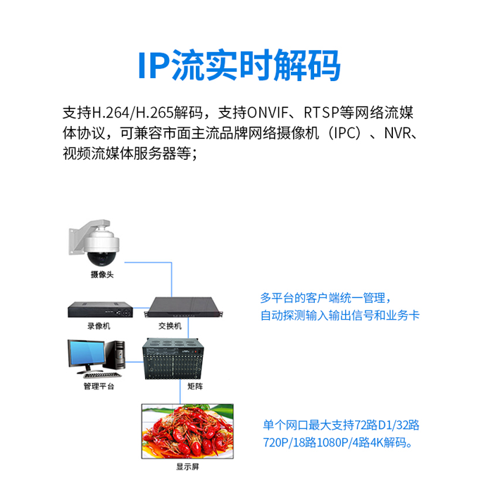 多信号混合解码拼接处理器 多信号混合解码拼接处理器