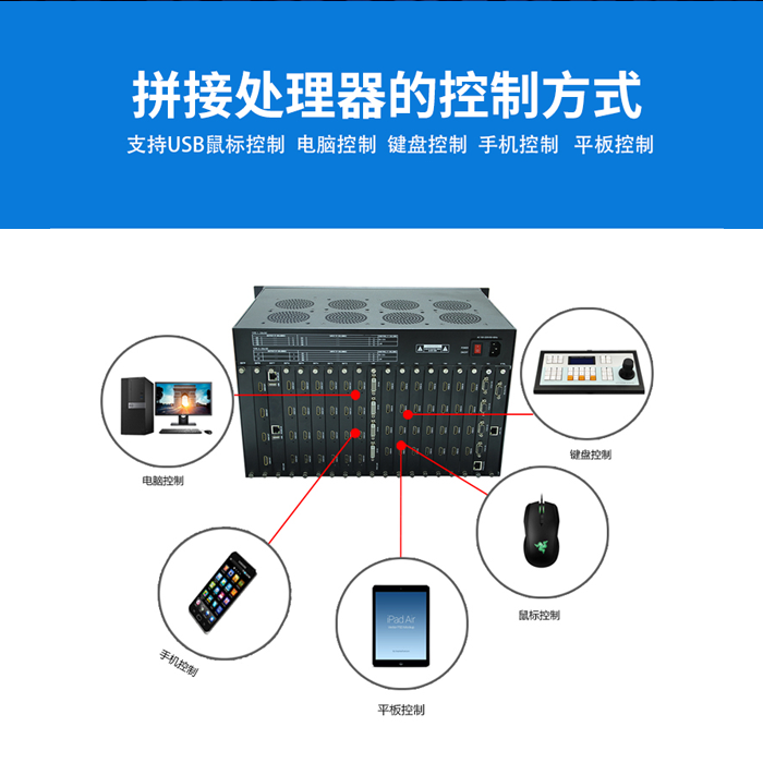 多信号混合解码拼接处理器 多信号混合解码拼接处理器