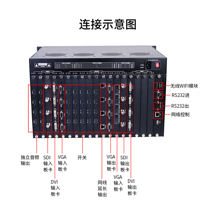 高清混合矩阵