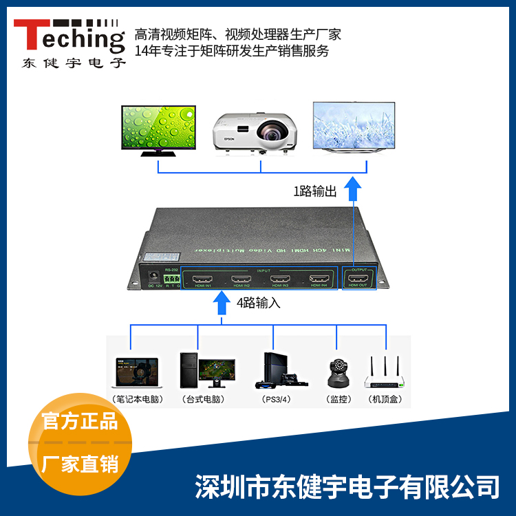 迷你型高清四画面分割器 迷你型高清四画面分割器