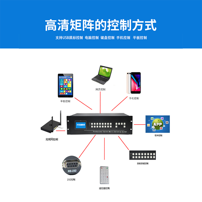 HDMI高清视频矩阵 HDMI高清视频矩阵