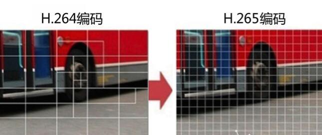 新一代H.265格式网络解码矩阵 新一代H.265格式网络解码矩阵