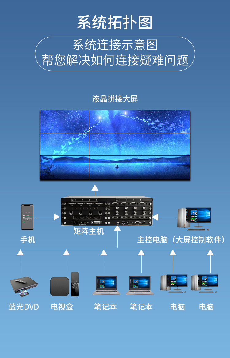 8进8出HDMI矩阵切换器 8进8出HDMI矩阵切换器