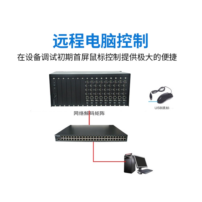 网络矩阵 网络数字矩阵 高清网络矩阵监控网络矩阵切换器 网络矩阵 网络数字矩阵 高清网络矩阵监控网络矩阵切换器