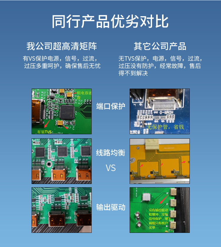HDMI矩阵8进8出