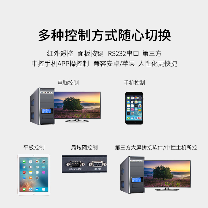 4K@60Hz拼接处理矩阵的问世 4K@60Hz拼接处理矩阵的问世