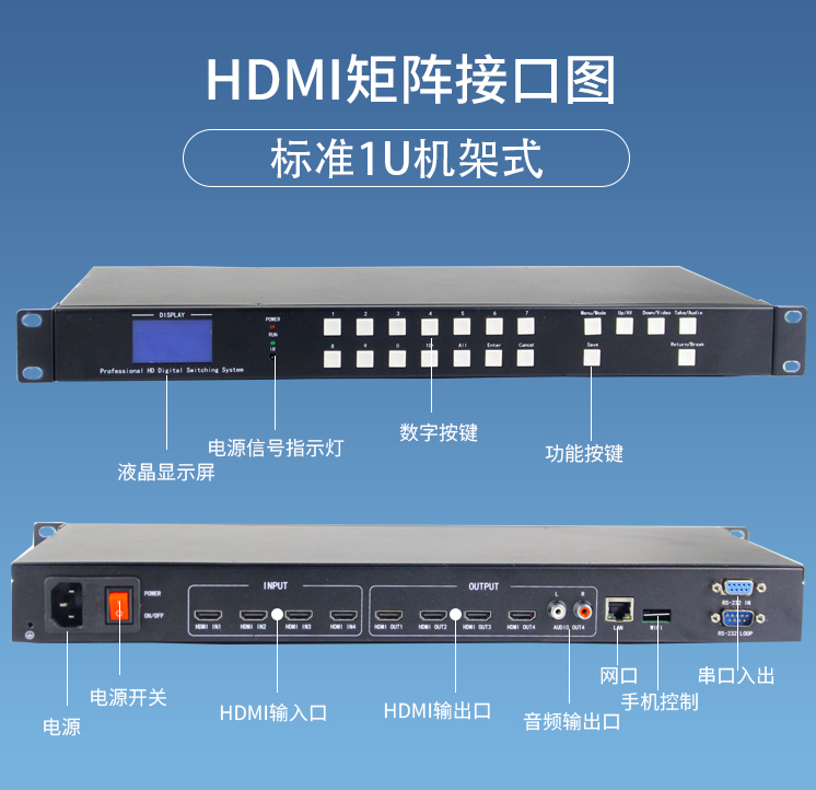 多功能4进4出高清HDMI矩阵切换器