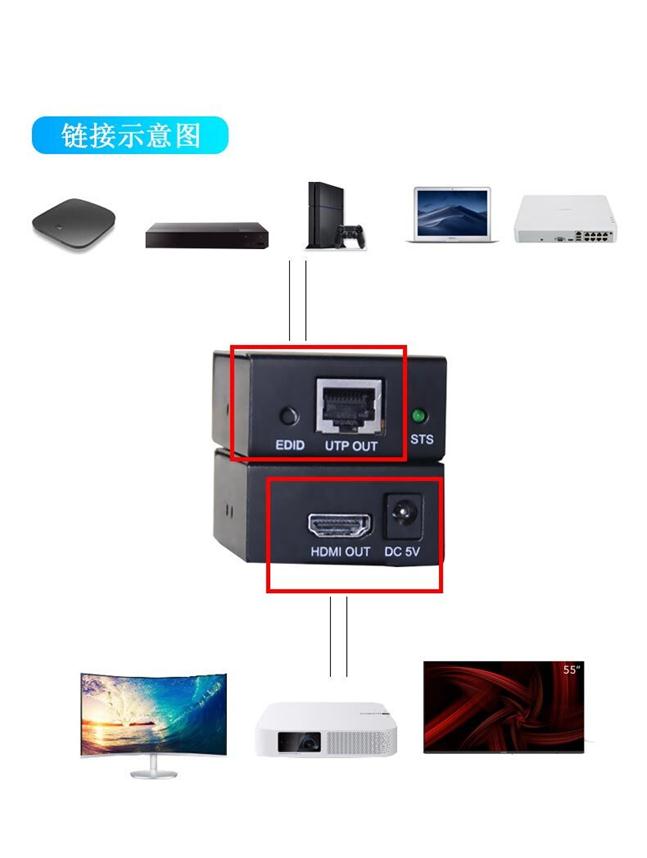 4K超高清HDMI网线延长器