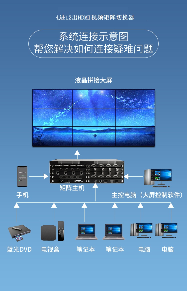 4进12出HDMI视频矩阵切换器 4进12出HDMI视频矩阵切换器