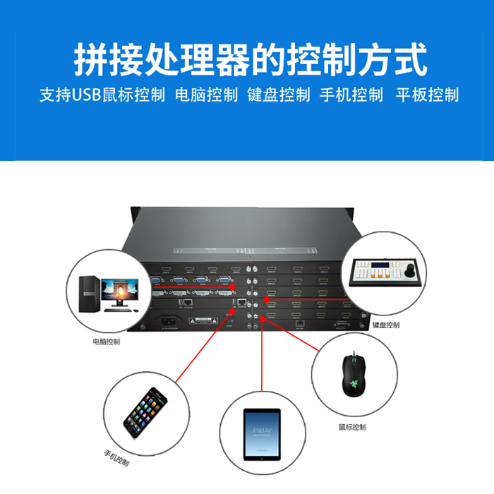 拼接处理器