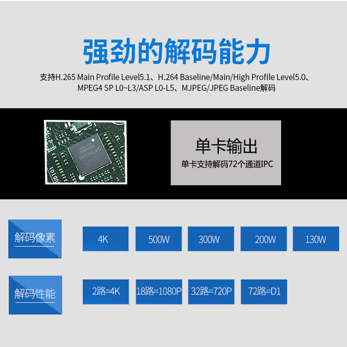网络解码矩阵 网络解码矩阵
