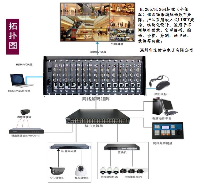 高清视频解码矩阵综合管理平台 高清视频解码矩阵综合管理平台
