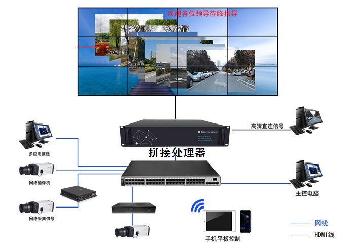 拼接处理器