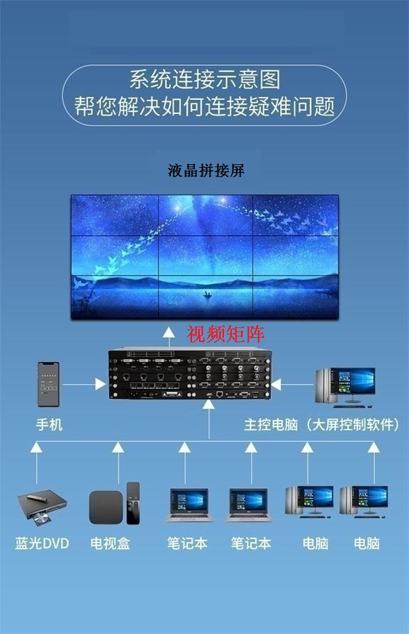 HDMI矩阵切换器兼容性问题怎么解决 HDMI矩阵切换器兼容性问题怎么解决