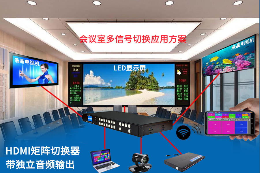 液晶拼接屏和矩阵切换器该如何搭配使用