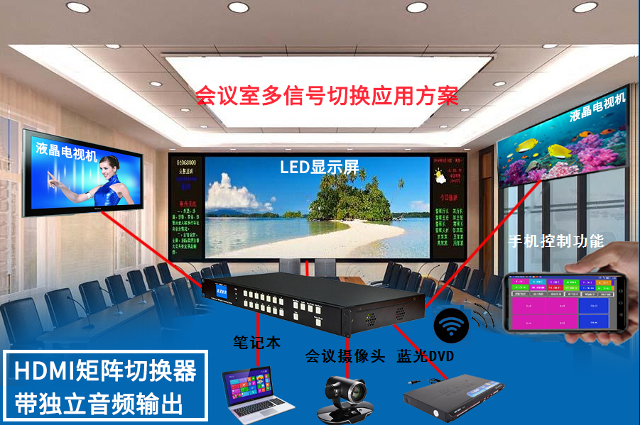 HDMI视频矩阵切换器